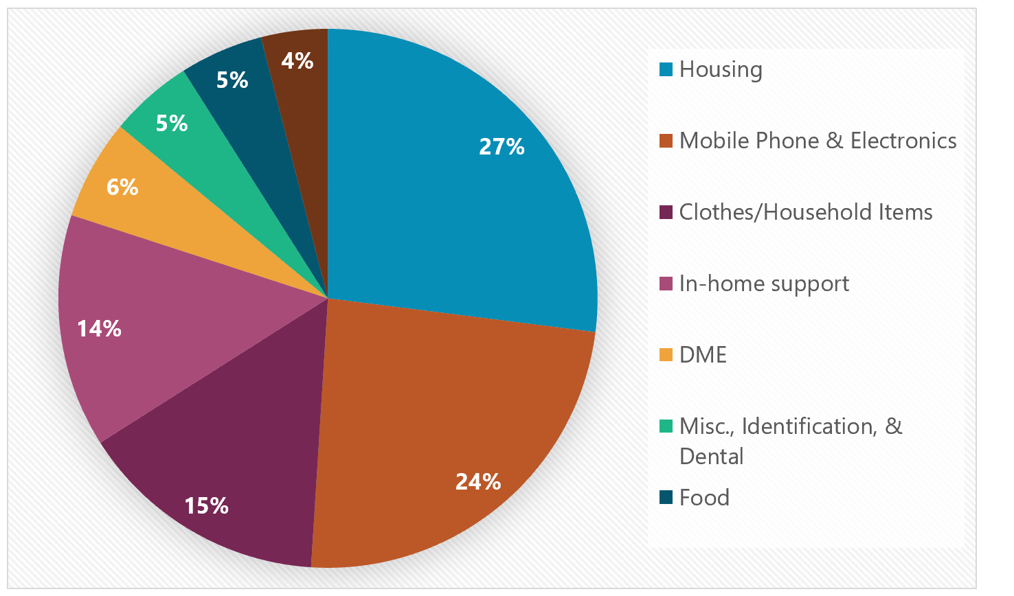 The Social Determinants Of Health Absolutecare Health Services